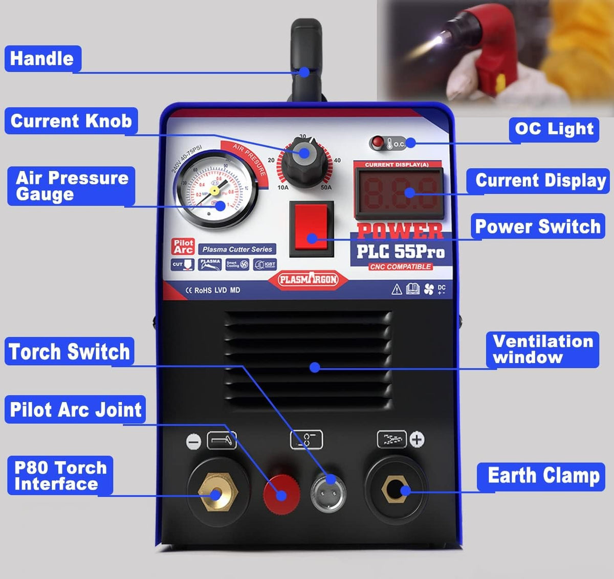 PLC55Pro labeled front panel: handle, current knob, air pressure gauge, LED display, power switch, torch and earth clamp