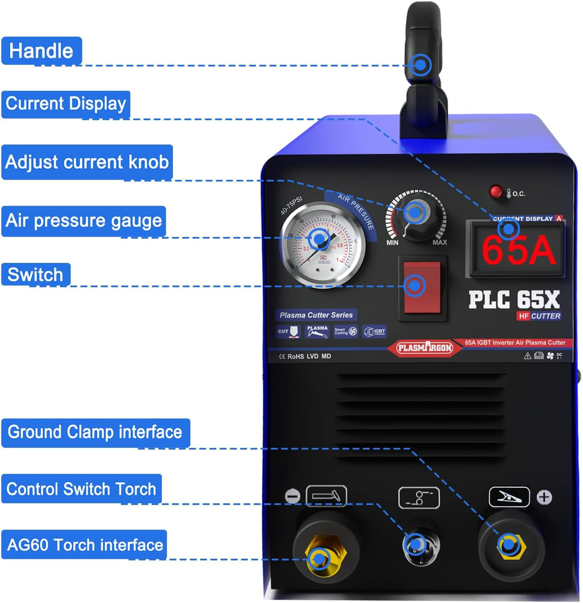 PLASMARGON PLC65X front panel with current display, air pressure gauge and torch connection